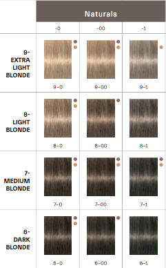 Igora Royal by Schwarzkoft Professional Blonde Color Chart